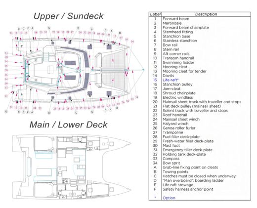 Catamaran Nautitech 46 Fly Boat layout