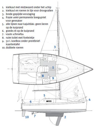 Sailboat Jeaneau SUN 2500 Boot Grundriss