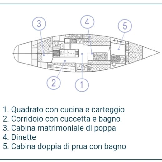 Sailboat Nautic Saintonge Rorqual P74 Plan du bateau