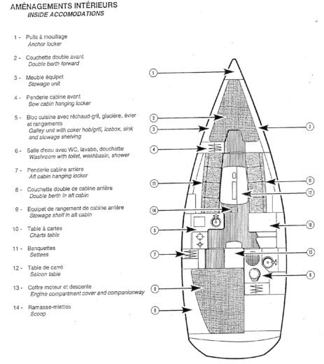 Sailboat Jeanneau Sun Fast 32 Plan du bateau