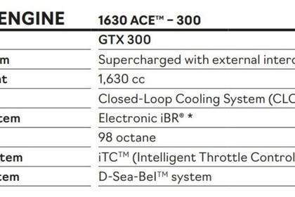 Чартер Гидроцикл SEA DOO GTX Limited 300 (2024 model) Каштела