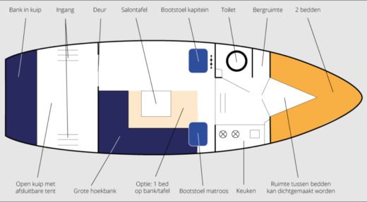 Houseboat Nostalgische Hollandse Vlet Boat design plan