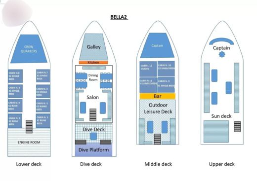 Motor Yacht Lagoon Lagoon 400 Σχέδιο κάτοψης σκάφους