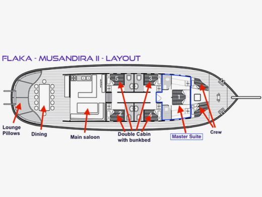 Sailboat  Sailing Gulet Musandira  Plattegrond van de boot