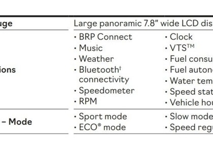 Чартер Гидроцикл SEA DOO GTX Limited 300 (2024 model) Каштела