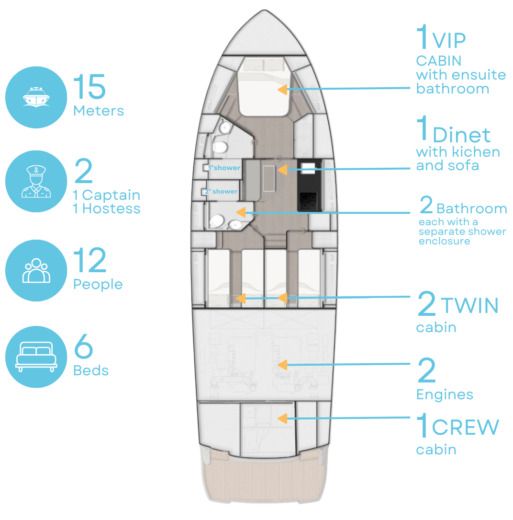 Motorboat Rizzardi 48in boat plan