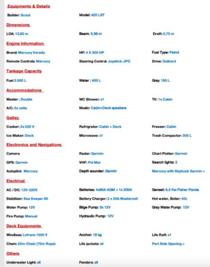 Motorboat Scout 42 LXF Planimetria della barca