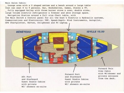 Sailboat BENETEAU Idylle 1550 boat plan
