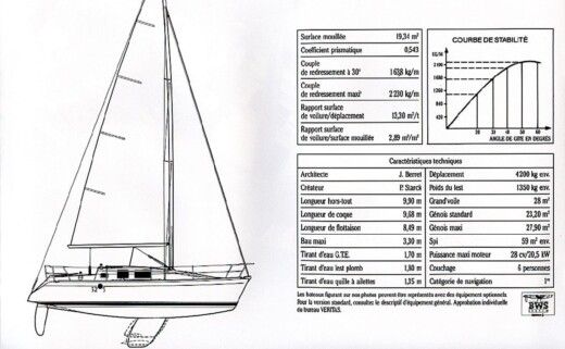 Sailboat Beneteau First 32s5 Plan du bateau